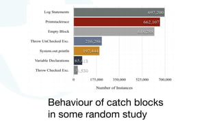 Behaviour of catch blocks
in some random study
 