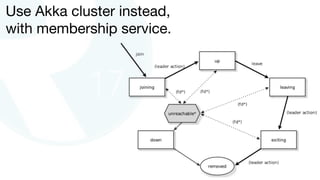 Use Akka cluster instead,
with membership service.
 