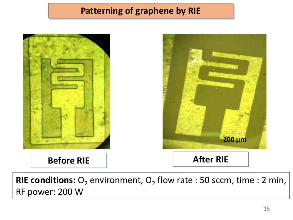Reactive ion etching (RIE)