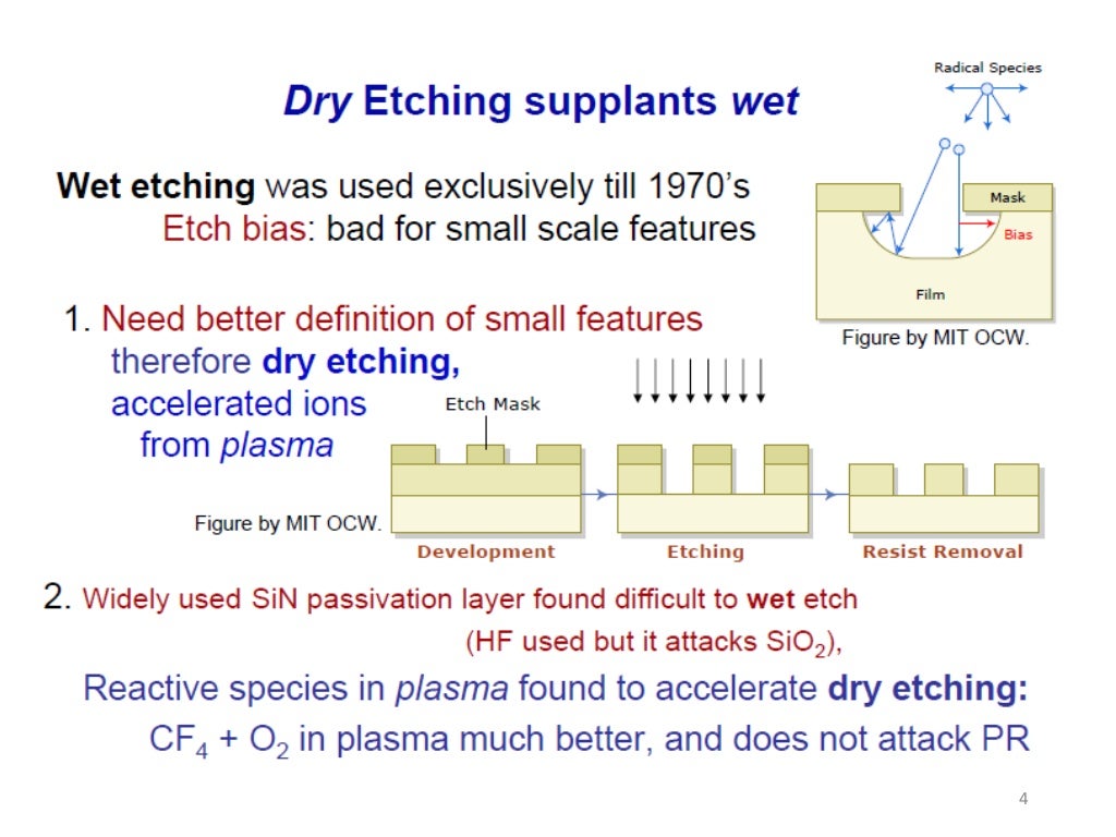 Reactive ion etching (RIE)