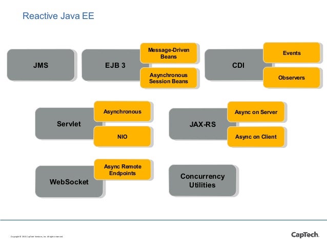 Reactive Java Ee Let Me Count The Ways - 