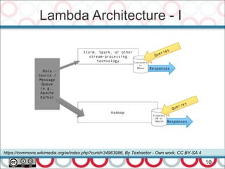 Lambda Architecture - I
10
https://commons.wikimedia.org/w/index.php?curid=34963986, By Textractor - Own work, CC BY-SA 4
 