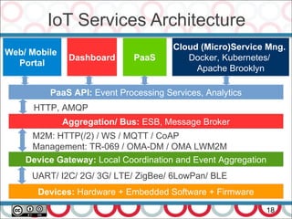 IoT Services Architecture
18
Devices: Hardware + Embedded Software + Firmware
UART/ I2C/ 2G/ 3G/ LTE/ ZigBee/ 6LowPan/ BLE
Aggregation/ Bus: ESB, Message Broker
Device Gateway: Local Coordination and Event Aggregation
M2M: HTTP(/2) / WS / MQTT / CoAP
Management: TR-069 / OMA-DM / OMA LWM2M
HTTP, AMQP
Cloud (Micro)Service Mng.
Docker, Kubernetes/
Apache Brooklyn
Web/ Mobile
Portal
PaaSDashboard
PaaS API: Event Processing Services, Analytics
 