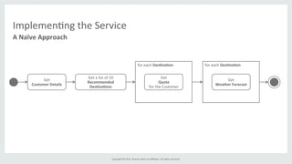 Copyright	
  ©	
  2015,	
  Oracle	
  and/or	
  its	
  aﬃliates.	
  All	
  rights	
  reserved.	
  	
  	
  
A	
  Naïve	
  Approach	
  
Implemen%ng	
  the	
  Service	
  
Get	
  
Customer	
  Details	
  
Get	
  a	
  list	
  of	
  10	
  
Recommended	
  
Des6na6ons	
  
Get	
  
Quote	
  
for	
  the	
  Customer	
  
Get	
  	
  
Weather	
  Forecast	
  
for	
  each	
  Des6na6on	
   for	
  each	
  Des6na6on	
  
 
