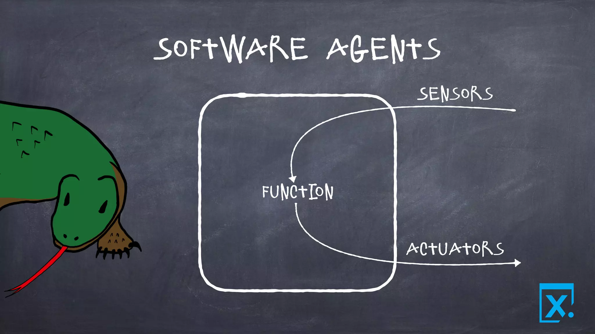 Software Agents
Sensors
Actuators
Function
 