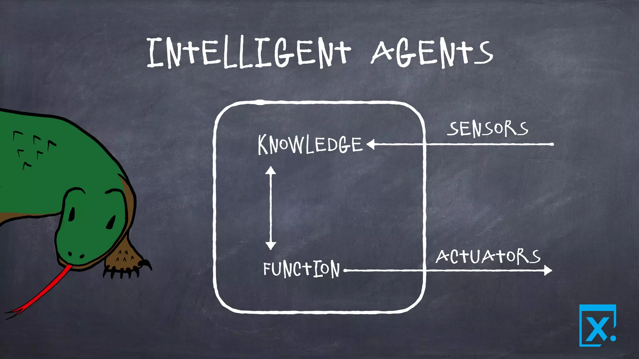 Intelligent Agents
Sensors
Actuators
Knowledge
Function
 