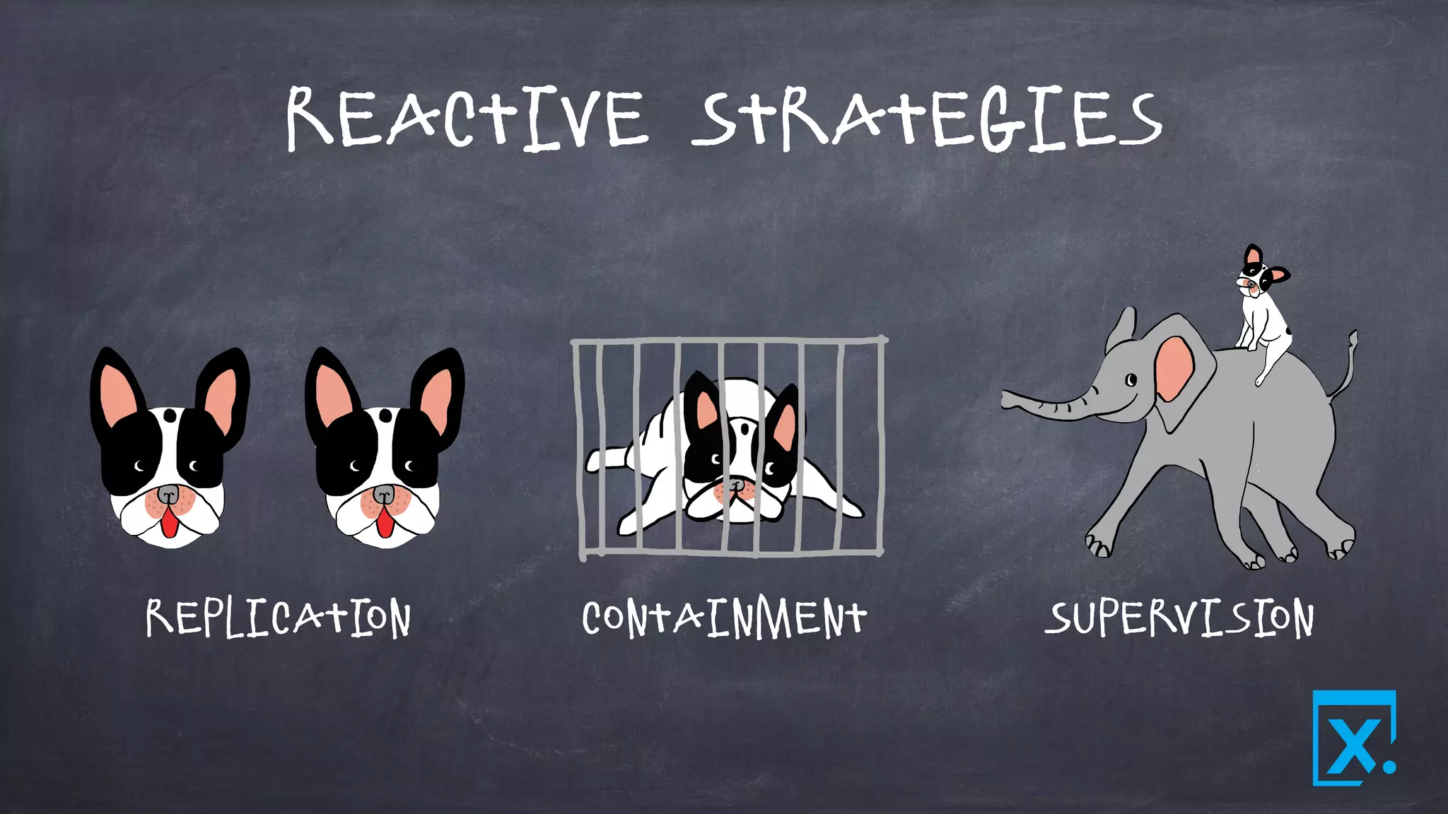 Reactive Strategies
Replication Containment Supervision
 