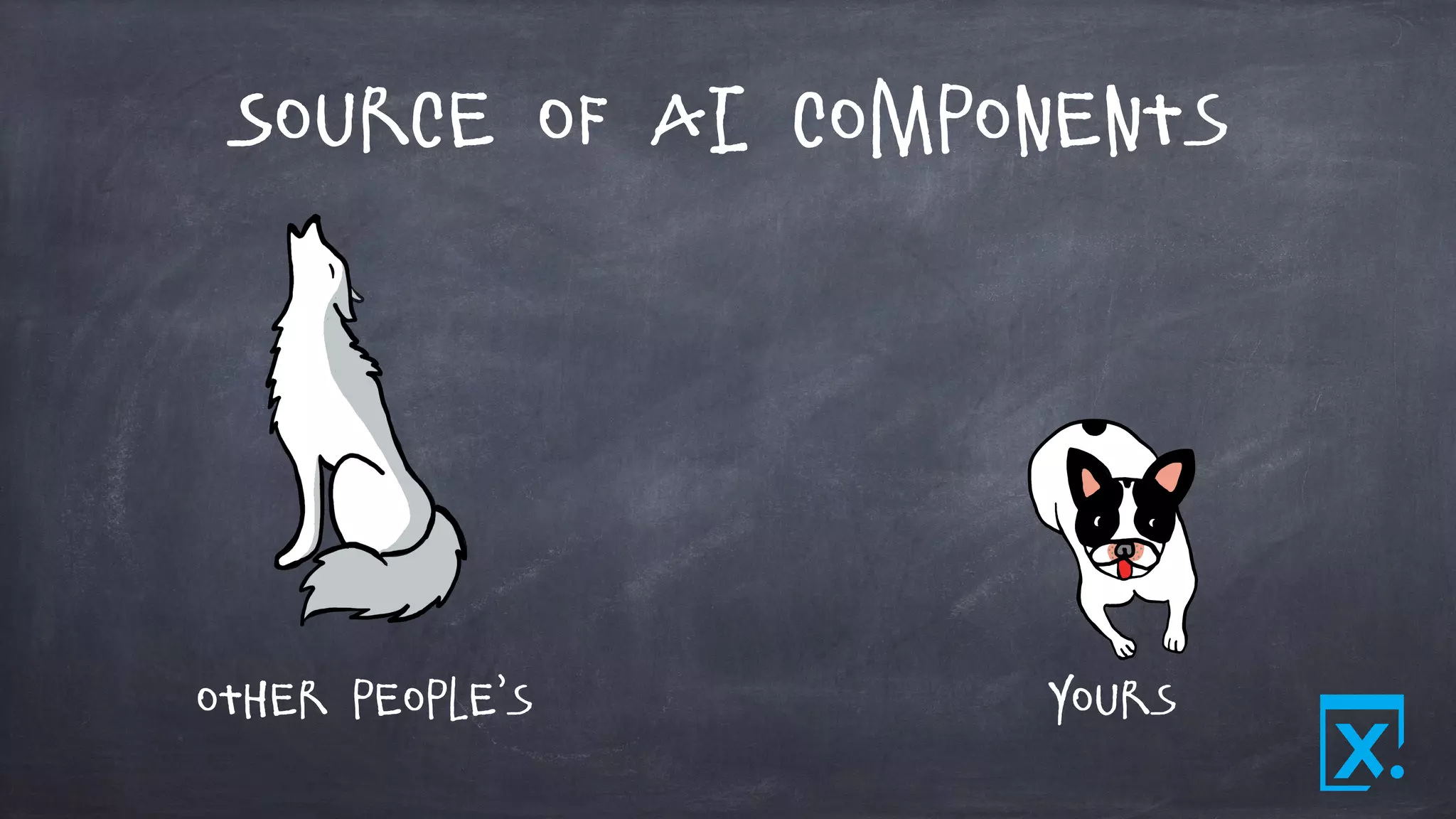 Source of AI Components
Other People’s Yours
 