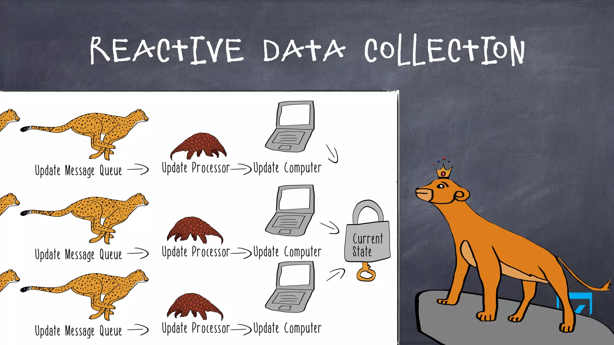 Reactive Data Collection
 