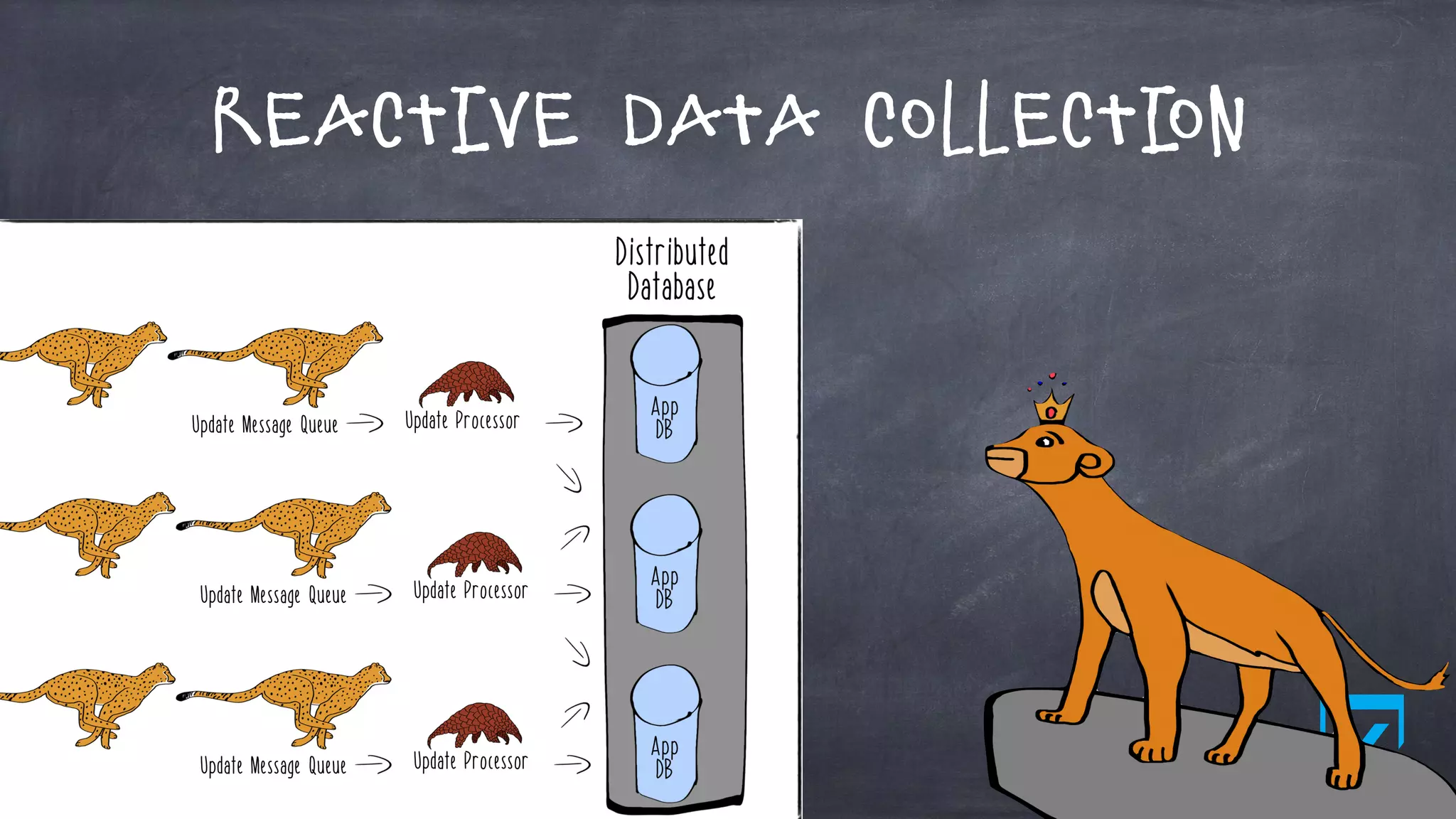 Reactive Data Collection
 