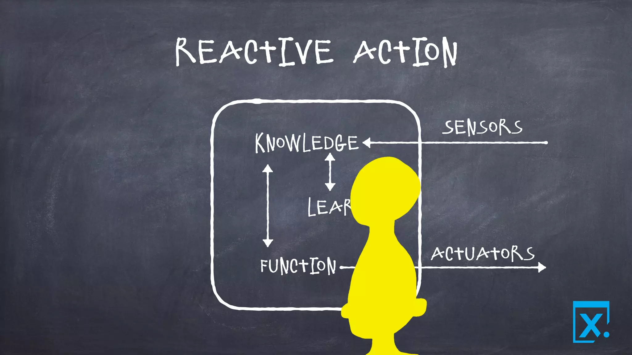 Reactive Action
Sensors
Actuators
Knowledge
Learning
Function
 
