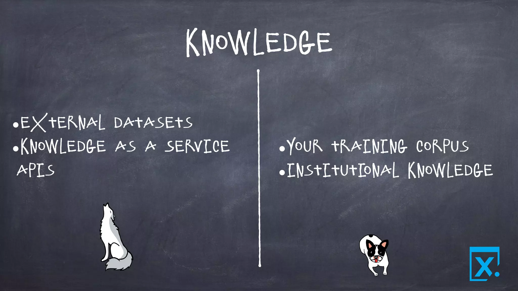 Knowledge
•External Datasets
•Knowledge as a Service
APIs
•Your Training corpus
•Institutional knowledge
 
