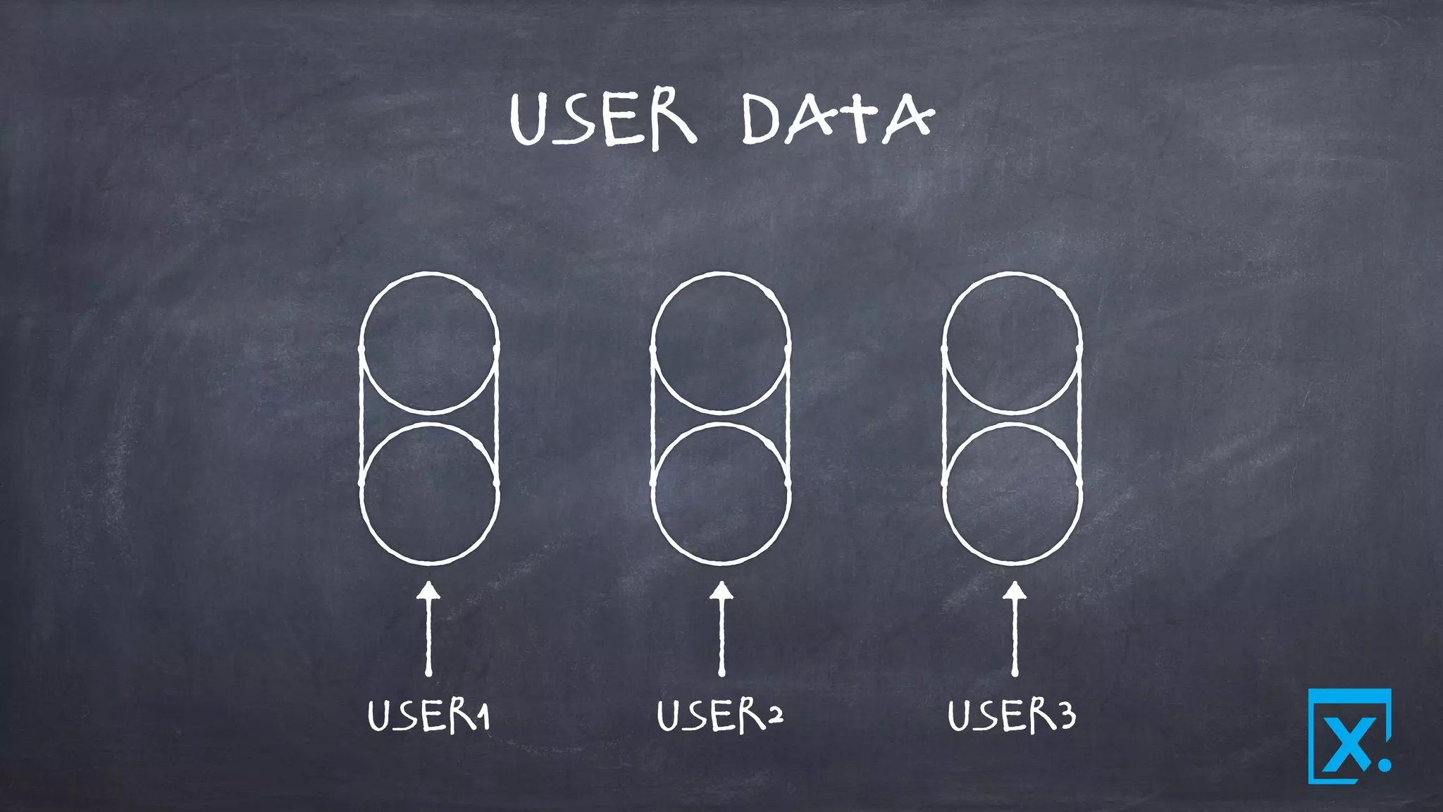 User Data
user2user1 user3
 