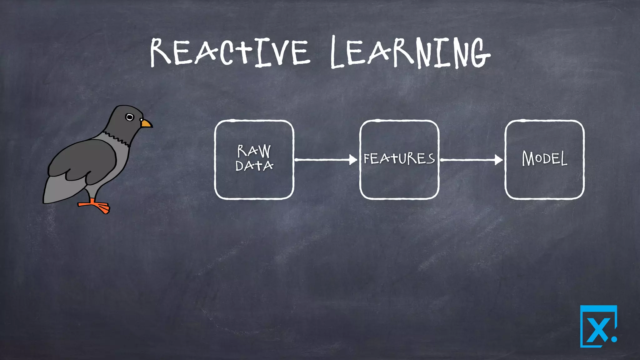 Reactive Learning
Raw
Data
Features Model
 