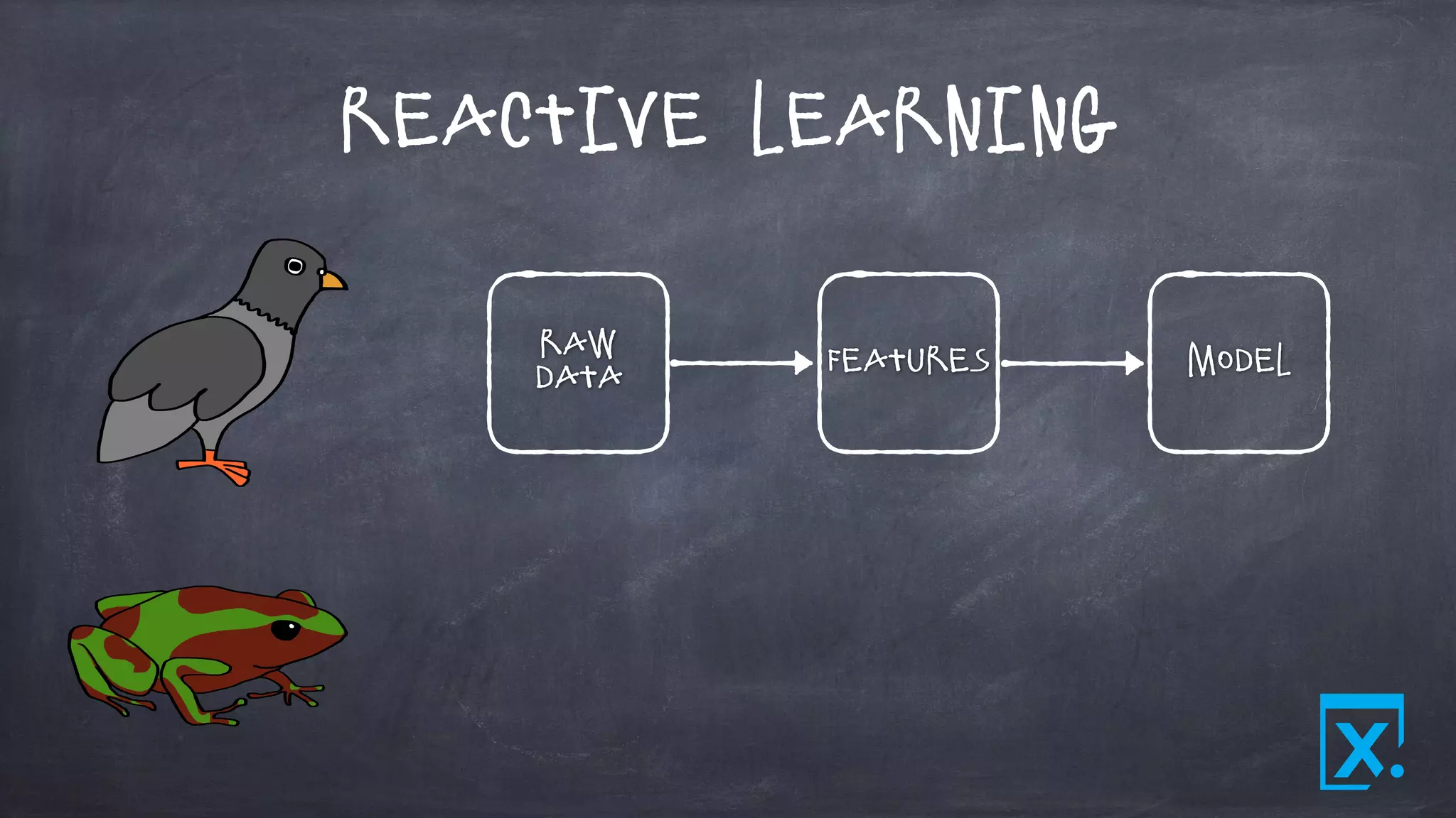 Reactive Learning
Raw
Data
Features Model
 