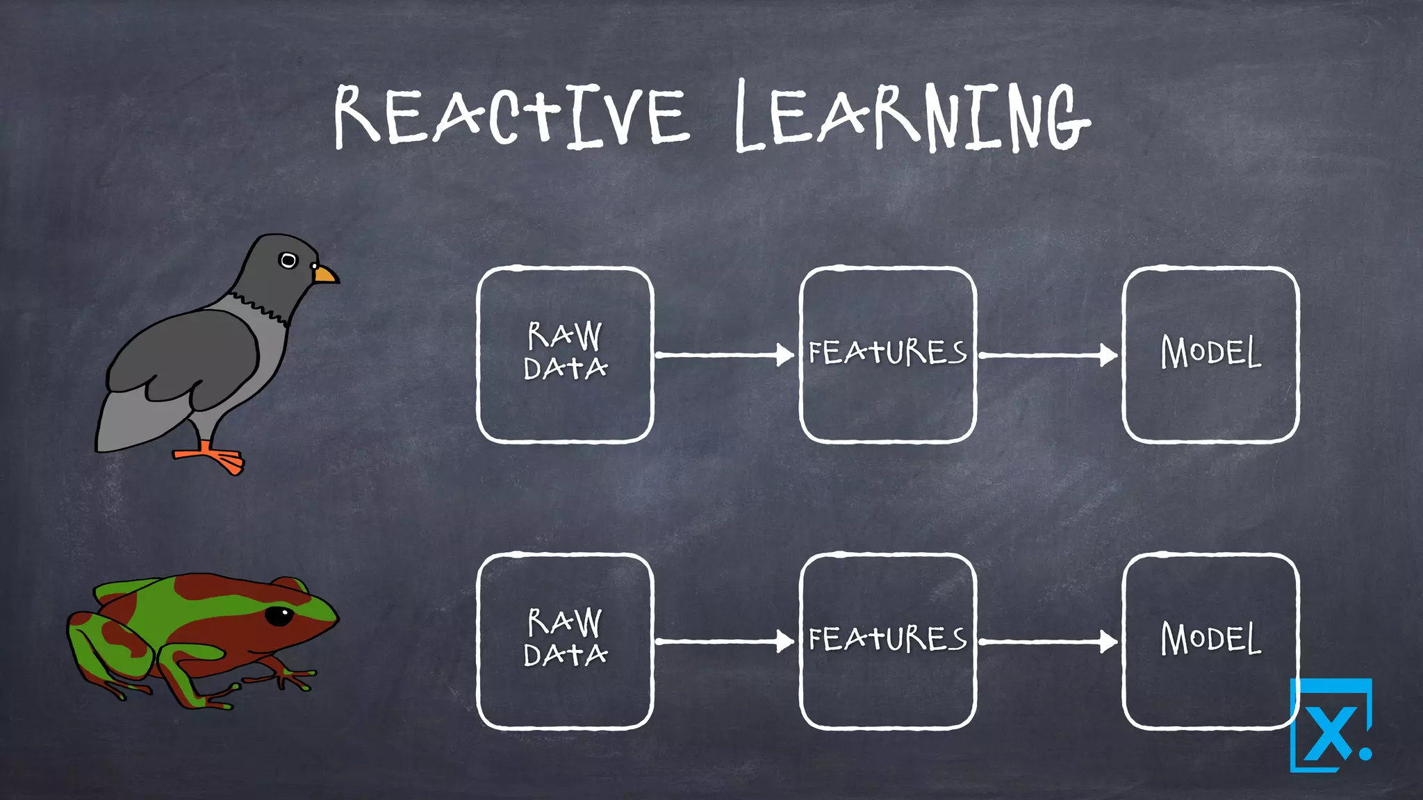 Reactive Learning
Raw
Data
Features Model
Raw
Data
Features Model
 