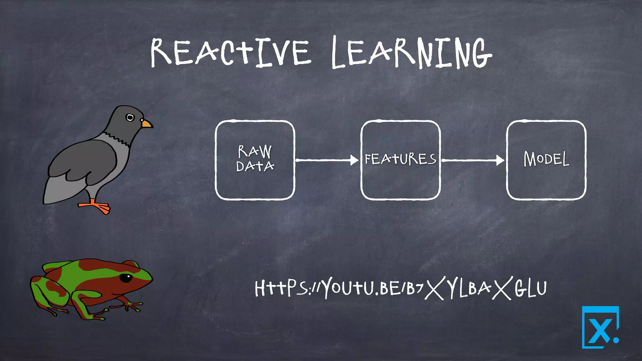Reactive Learning
Raw
Data
Features Model
https://youtu.be/B7XYlBaxglU
 
