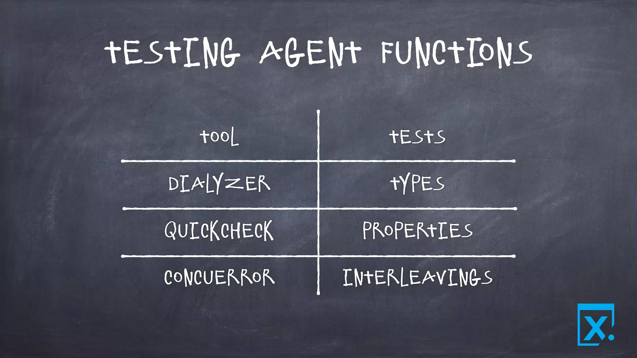 Testing Agent Functions
Tool Tests
Dialyzer Types
QuickCheck Properties
Concuerror Interleavings
 