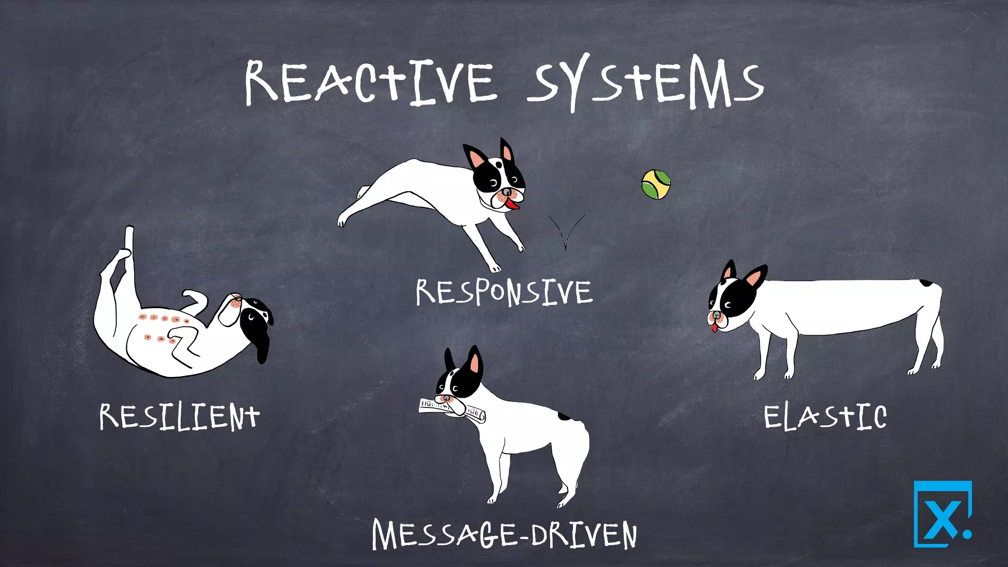Reactive Systems
Responsive
Resilient Elastic
Message-Driven
 