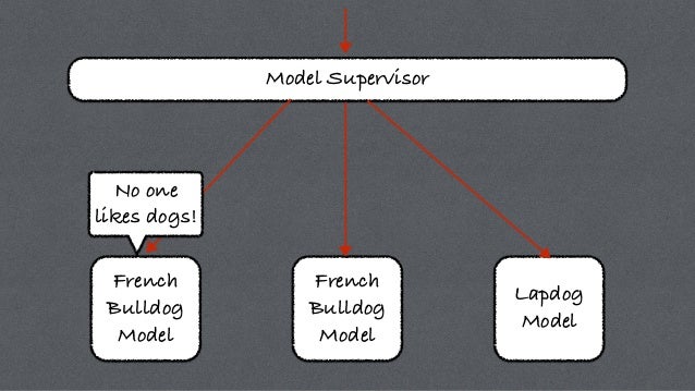 machine learning functional programming