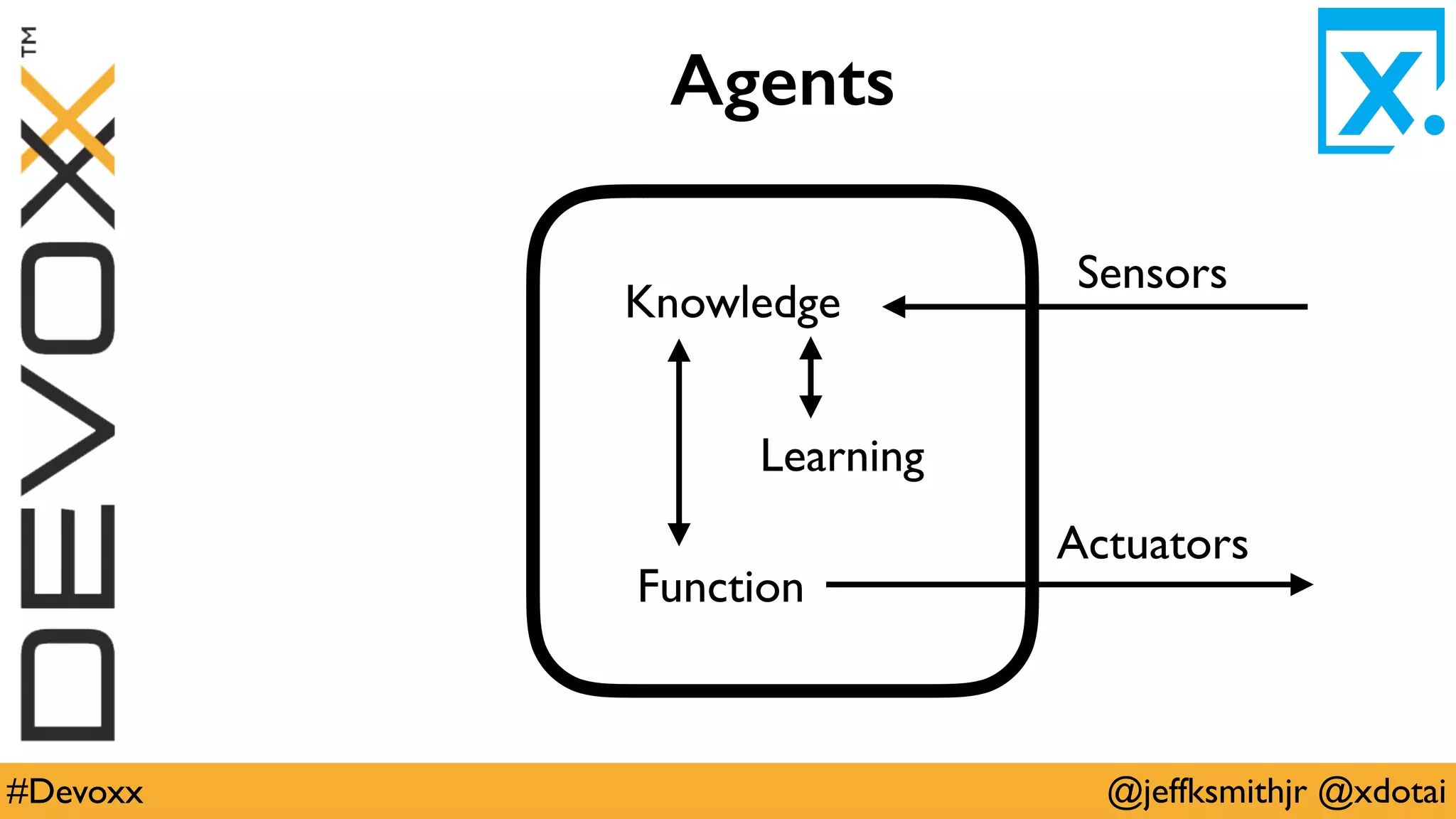 @jeffksmithjr @xdotai#Devoxx
Agents
Sensors
Actuators
Knowledge
Learning
Function
 