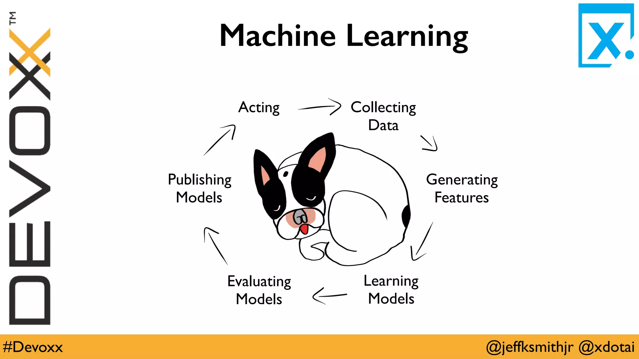 @jeffksmithjr @xdotai#Devoxx
Machine Learning
Collecting
Data
Generating
Features
Learning
Models
Evaluating
Models
Publishing
Models
Acting
 