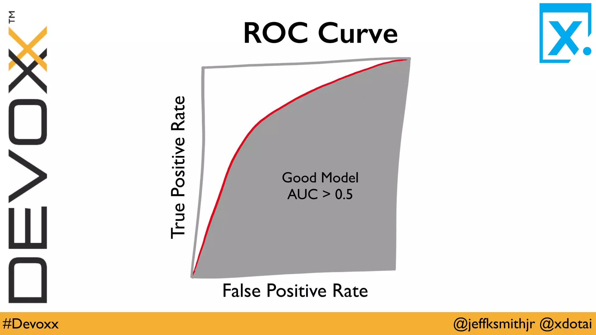 @jeffksmithjr @xdotai#Devoxx
ROC Curve
TruePositiveRate
False Positive Rate
Good Model
AUC > 0.5
 