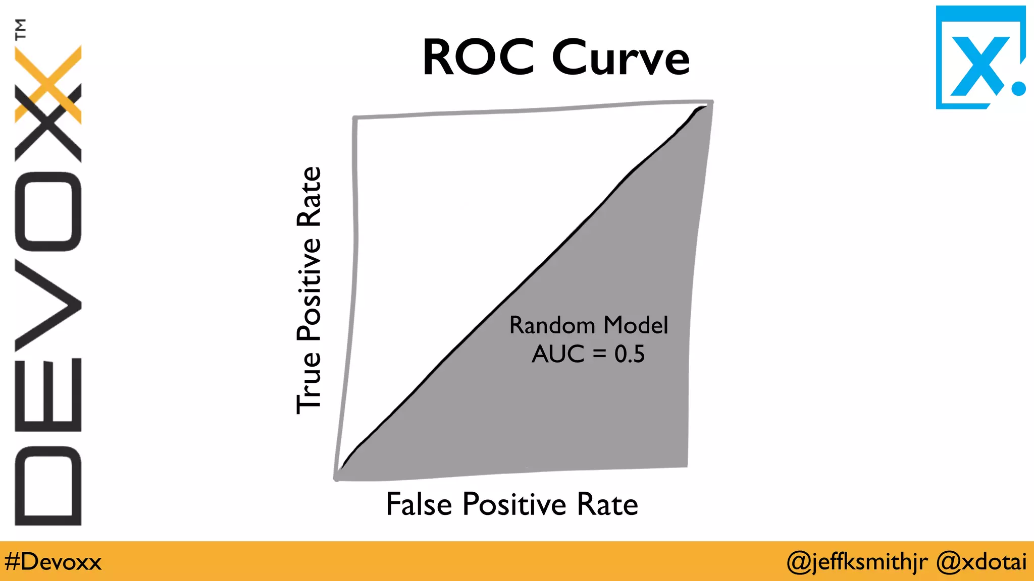 @jeffksmithjr @xdotai#Devoxx
ROC Curve
TruePositiveRate
False Positive Rate
Random Model
AUC = 0.5
 