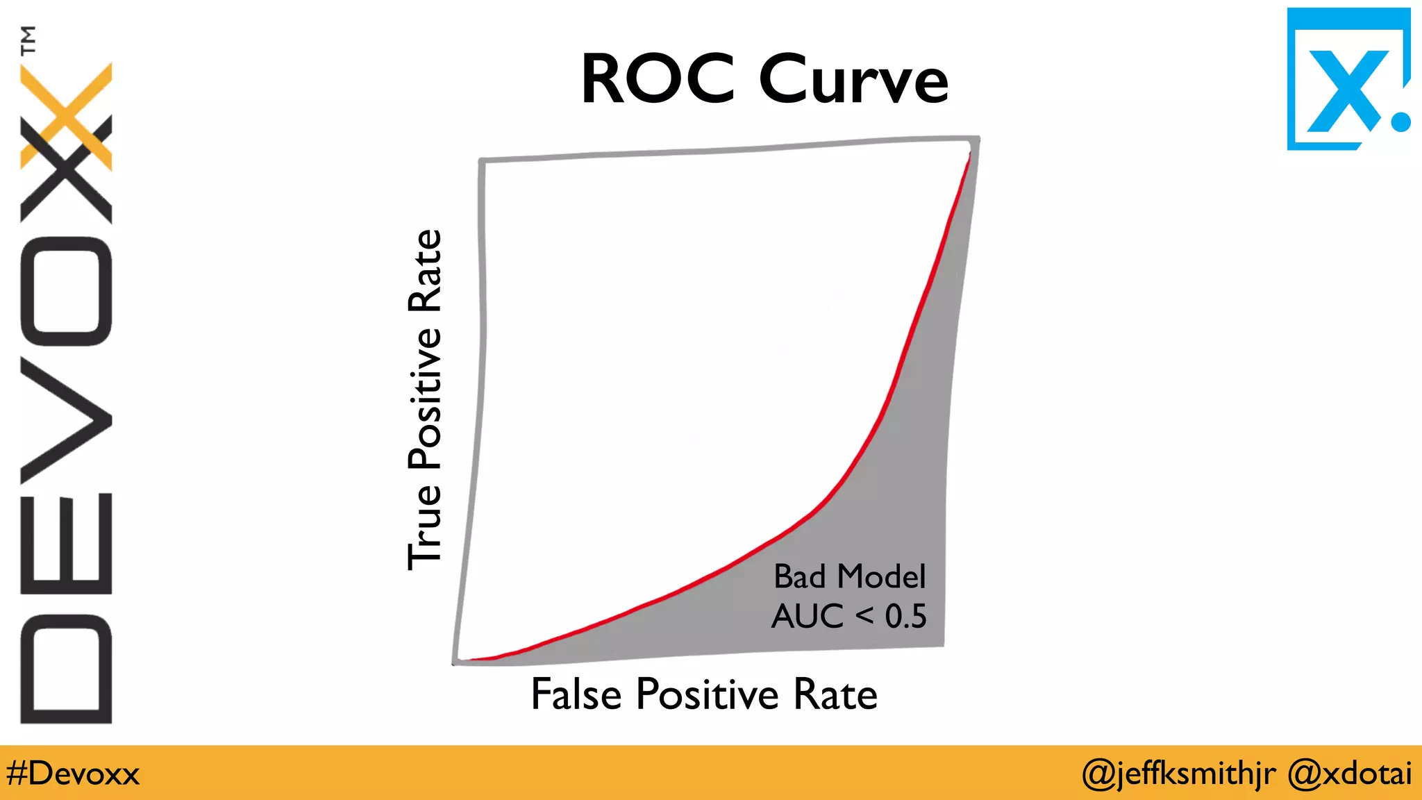 @jeffksmithjr @xdotai#Devoxx
ROC Curve
TruePositiveRate
False Positive Rate
Bad Model
AUC < 0.5
 