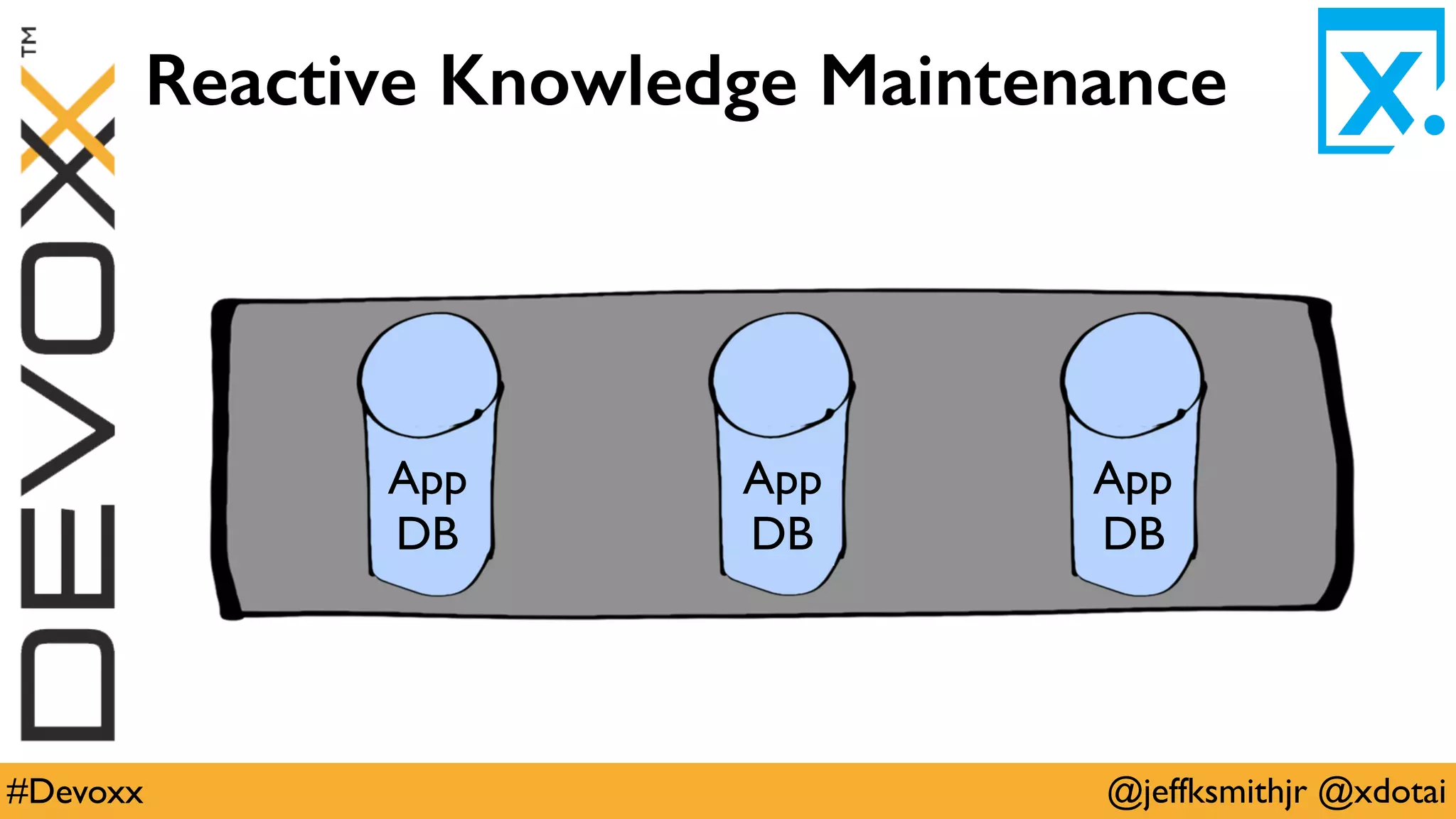 @jeffksmithjr @xdotai#Devoxx
Reactive Knowledge Maintenance
App
DB
App
DB
App
DB
 