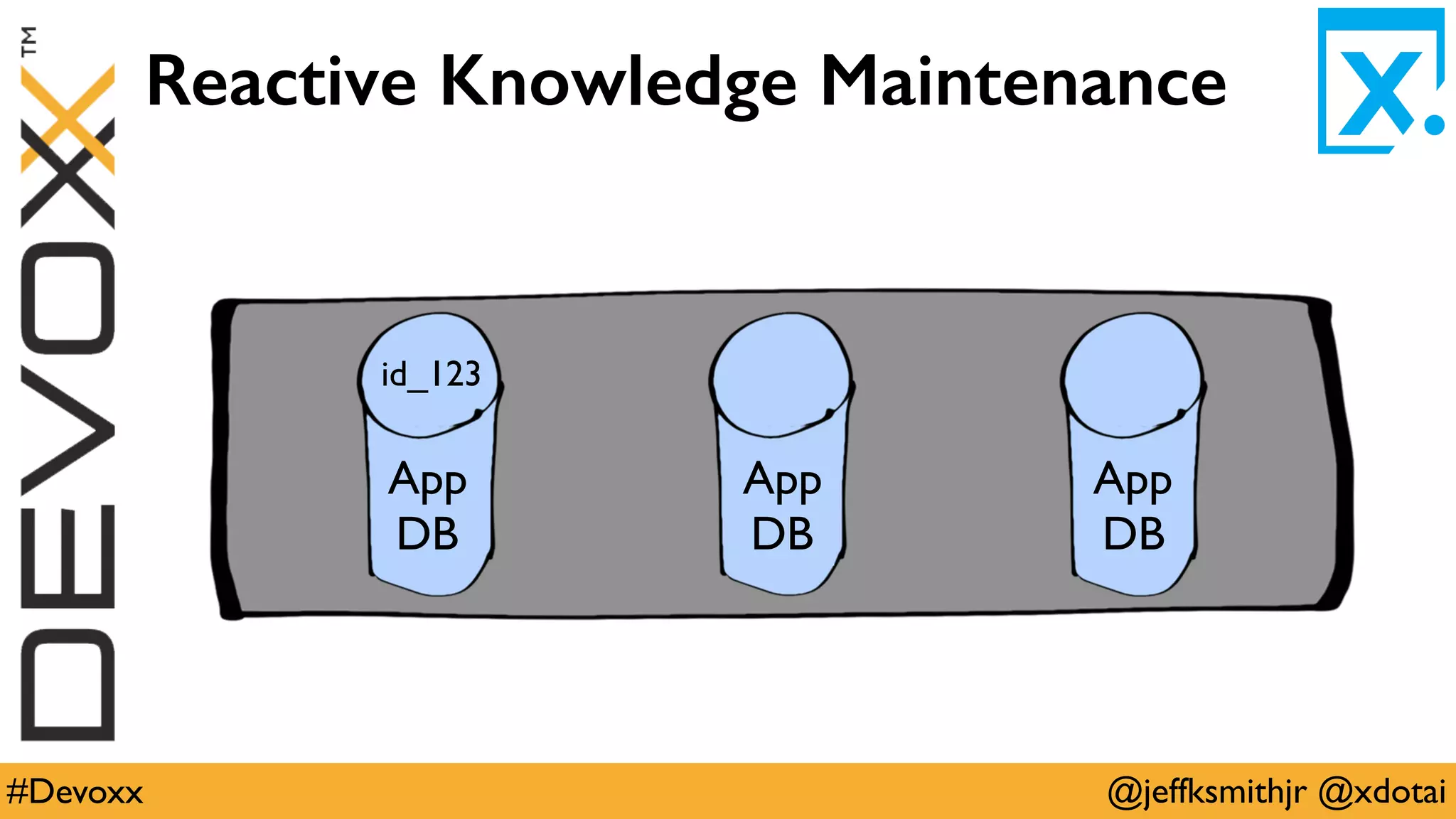 @jeffksmithjr @xdotai#Devoxx
Reactive Knowledge Maintenance
App
DB
App
DB
App
DB
id_123
 