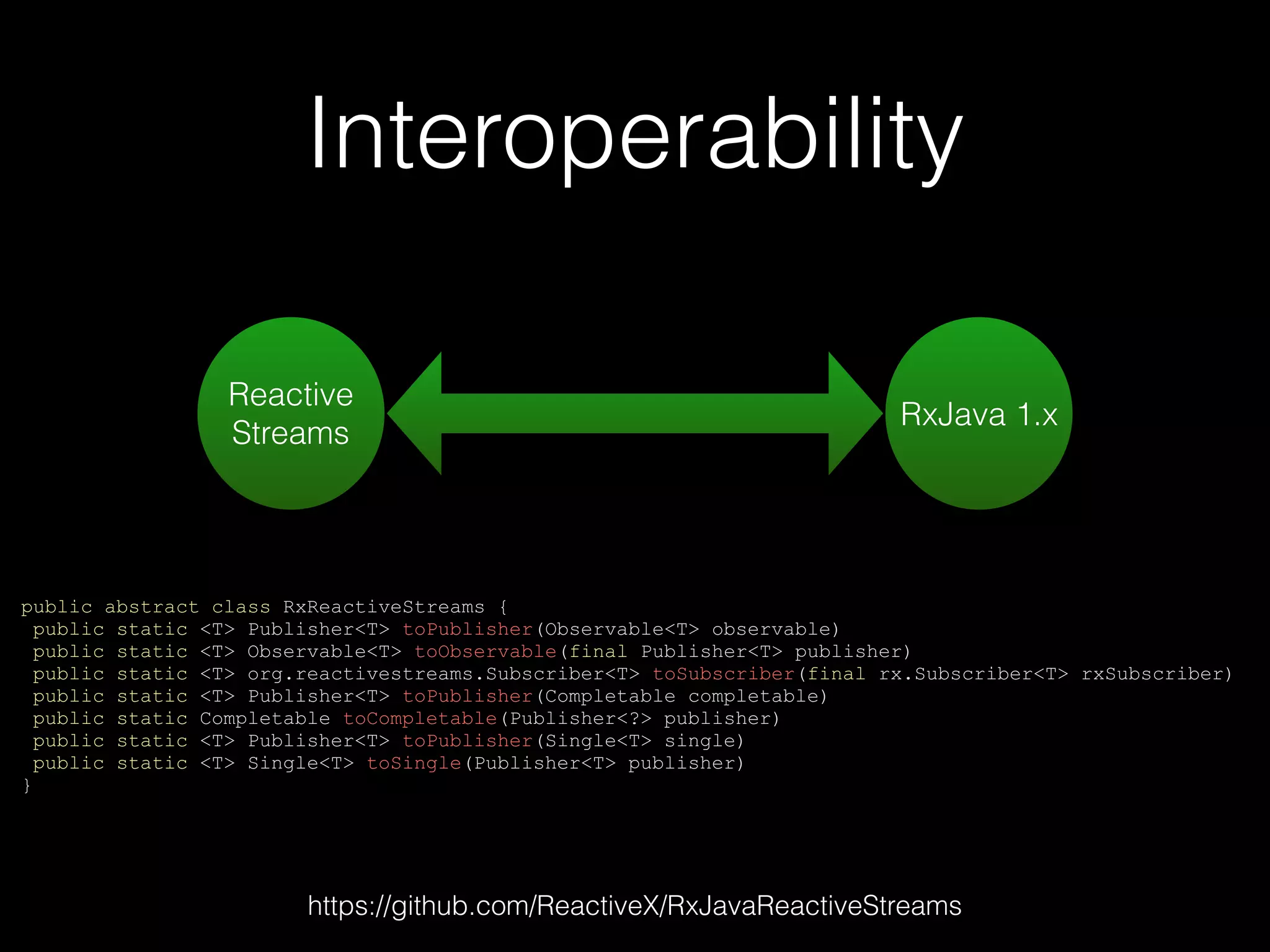 Interoperability
public abstract class RxReactiveStreams {
public static <T> Publisher<T> toPublisher(Observable<T> observable)
public static <T> Observable<T> toObservable(final Publisher<T> publisher)
public static <T> org.reactivestreams.Subscriber<T> toSubscriber(final rx.Subscriber<T> rxSubscriber)
public static <T> Publisher<T> toPublisher(Completable completable)
public static Completable toCompletable(Publisher<?> publisher)
public static <T> Publisher<T> toPublisher(Single<T> single)
public static <T> Single<T> toSingle(Publisher<T> publisher)
}
Reactive
Streams
RxJava 1.x
https://github.com/ReactiveX/RxJavaReactiveStreams
 