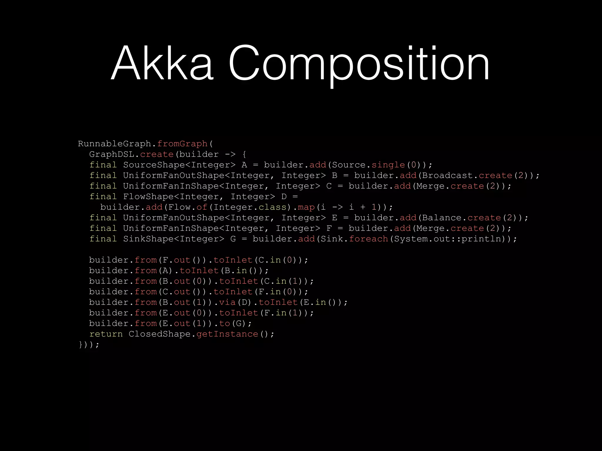 Akka Composition
RunnableGraph.fromGraph(
GraphDSL.create(builder -> {
final SourceShape<Integer> A = builder.add(Source.single(0));
final UniformFanOutShape<Integer, Integer> B = builder.add(Broadcast.create(2));
final UniformFanInShape<Integer, Integer> C = builder.add(Merge.create(2));
final FlowShape<Integer, Integer> D =
builder.add(Flow.of(Integer.class).map(i -> i + 1));
final UniformFanOutShape<Integer, Integer> E = builder.add(Balance.create(2));
final UniformFanInShape<Integer, Integer> F = builder.add(Merge.create(2));
final SinkShape<Integer> G = builder.add(Sink.foreach(System.out::println));
builder.from(F.out()).toInlet(C.in(0));
builder.from(A).toInlet(B.in());
builder.from(B.out(0)).toInlet(C.in(1));
builder.from(C.out()).toInlet(F.in(0));
builder.from(B.out(1)).via(D).toInlet(E.in());
builder.from(E.out(0)).toInlet(F.in(1));
builder.from(E.out(1)).to(G);
return ClosedShape.getInstance();
}));
 