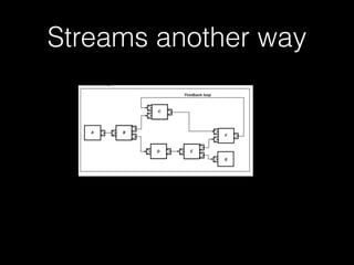 Streams another way
 