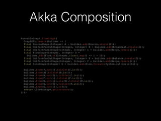 Akka Composition
RunnableGraph.fromGraph(
GraphDSL.create(builder -> {
final SourceShape<Integer> A = builder.add(Source.single(0));
final UniformFanOutShape<Integer, Integer> B = builder.add(Broadcast.create(2));
final UniformFanInShape<Integer, Integer> C = builder.add(Merge.create(2));
final FlowShape<Integer, Integer> D =
builder.add(Flow.of(Integer.class).map(i -> i + 1));
final UniformFanOutShape<Integer, Integer> E = builder.add(Balance.create(2));
final UniformFanInShape<Integer, Integer> F = builder.add(Merge.create(2));
final SinkShape<Integer> G = builder.add(Sink.foreach(System.out::println));
builder.from(F.out()).toInlet(C.in(0));
builder.from(A).toInlet(B.in());
builder.from(B.out(0)).toInlet(C.in(1));
builder.from(C.out()).toInlet(F.in(0));
builder.from(B.out(1)).via(D).toInlet(E.in());
builder.from(E.out(0)).toInlet(F.in(1));
builder.from(E.out(1)).to(G);
return ClosedShape.getInstance();
}));
 