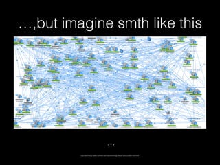 …,but imagine smth like this
…
http://techblog.netﬂix.com/2013/01/announcing-ribbon-tying-netﬂix-mid.html
 