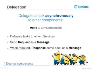 Delegation
* External components
Delegate a task asynchronously
to other components*
Macro (at Service boundaries)
o Delegate tasks to other μServices
o Send Request as a Message
o When required, Response come back as a Message
Lorenzo Nicora Reactive μServices
 