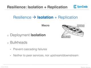 Resilience: Isolation + Replication
Resilience à Isolation + Replication
Macro
o Deployment Isolation
o Bulkheads
• Prevent cascading failures
• Neither to peer services, nor upstream/downstream
Lorenzo Nicora Reactive μServices
 