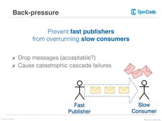 Prevent fast publishers
from overrunning slow consumers
✗ Drop messages (acceptable?)
✗ Cause catastrophic cascade failures
Back-pressure
Lorenzo Nicora Reactive μServices
 