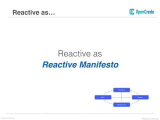 Reactive as…
Reactive as
Reactive Manifesto
Lorenzo Nicora Reactive μServices
 