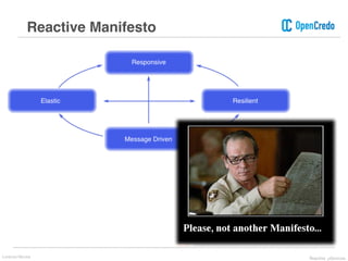 Reactive Manifesto
Lorenzo Nicora Reactive μServices
 