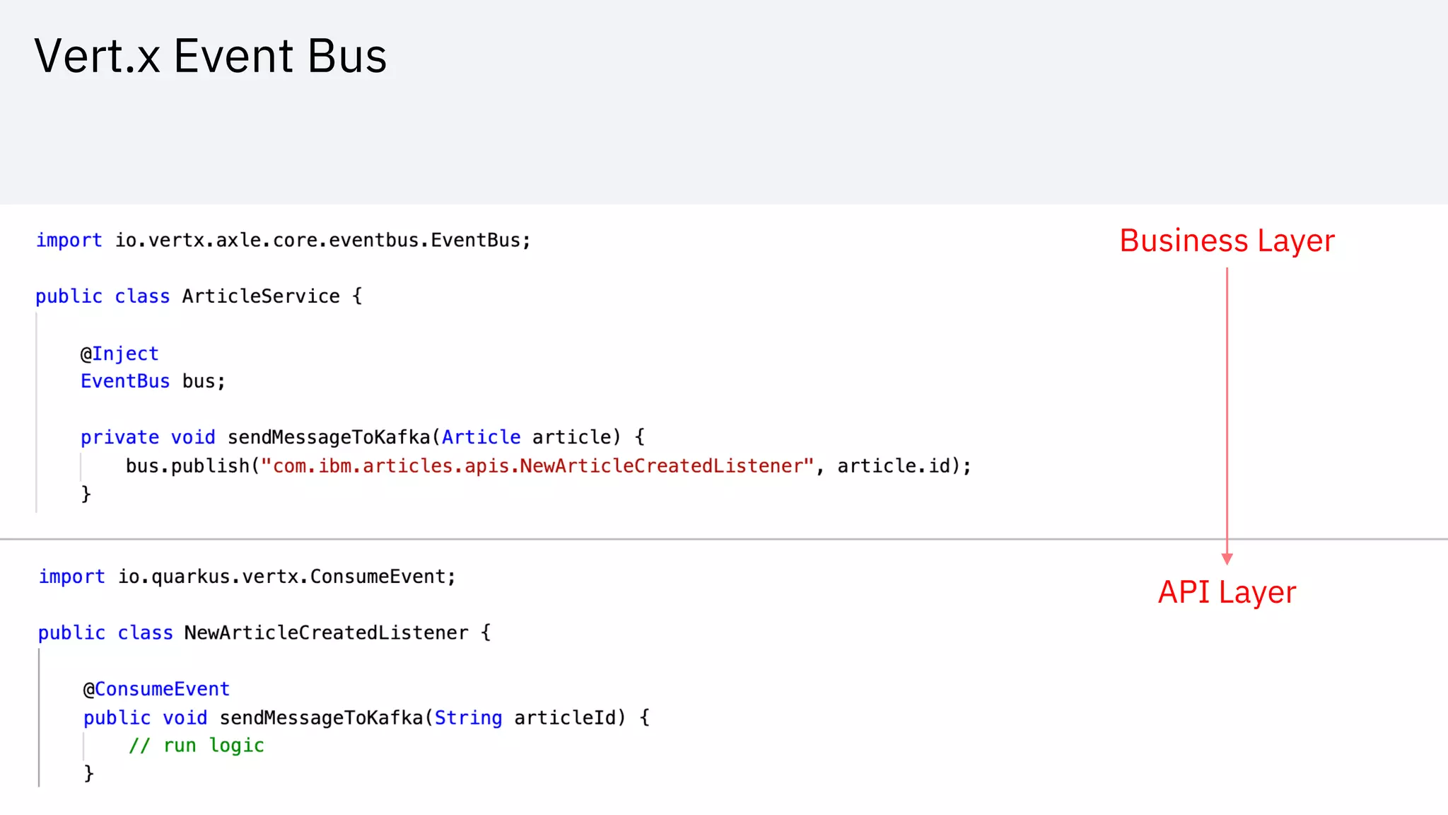 Vert.x Event Bus
Business Layer
API Layer
 