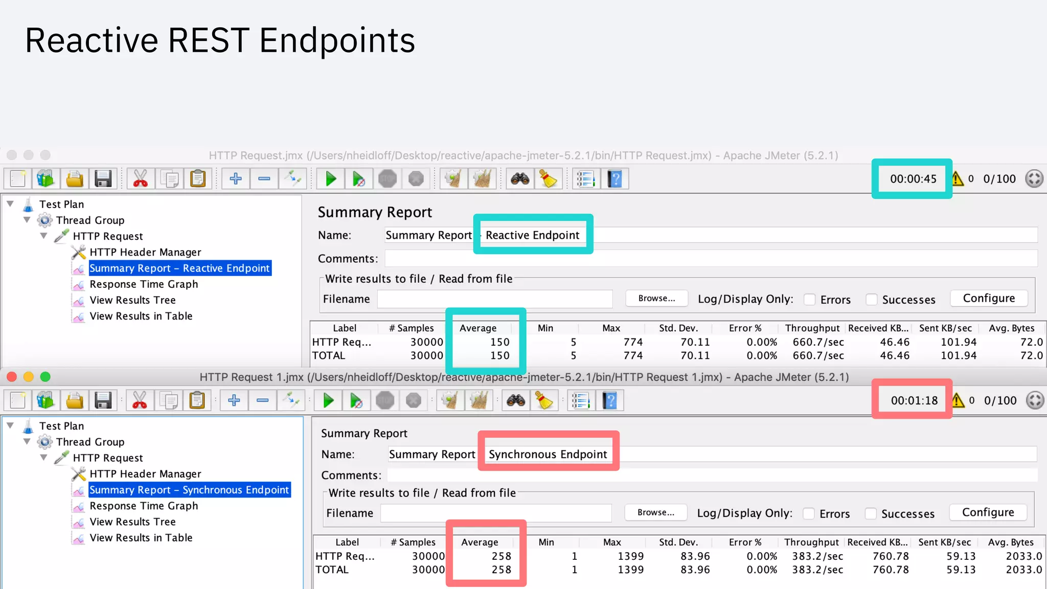Reactive REST Endpoints
 
