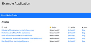 Reactive Microservices with Quarkus | PDF