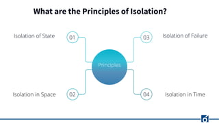 What are the Principles of Isolation?
 