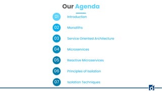 01 Introduction
02 Monoliths
03 Service Oriented Architecture
04 Microservices
05 Reactive Microservices
Our Agenda
06 Principles of Isolation
07 Isolation Techniques
 