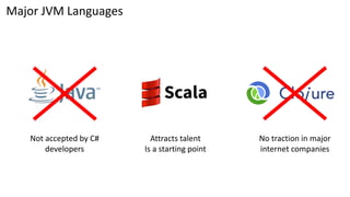 Major JVM Languages
No traction in major
internet companies
Not accepted by C#
developers
Attracts talent
Is a starting point
 