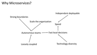Why Microservices?
Speed
Independent deployable
Fast local decisionsAutonomous teams
Strong boundaries
Loosely coupled Technology diversity
Scale the organization
 