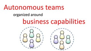 Autonomous teams
business capabilities
organized around
 