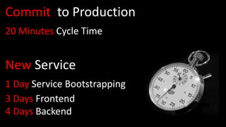 Commit to Production
20 Minutes Cycle Time
New Service
1 Day Service Bootstrapping
3 Days Frontend
4 Days Backend
 